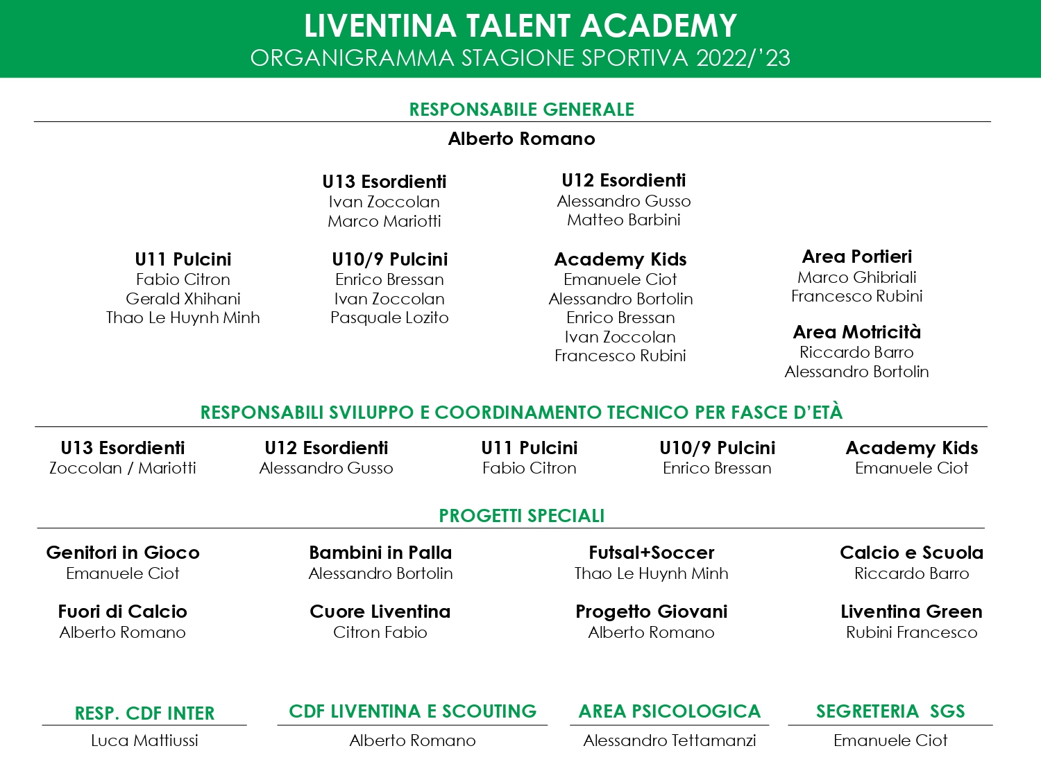 Liventina Organigramma Academy 2022-23